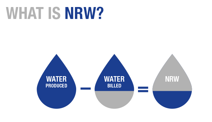 Non Revenue Water - AVK Saudi Valves Manufacturing